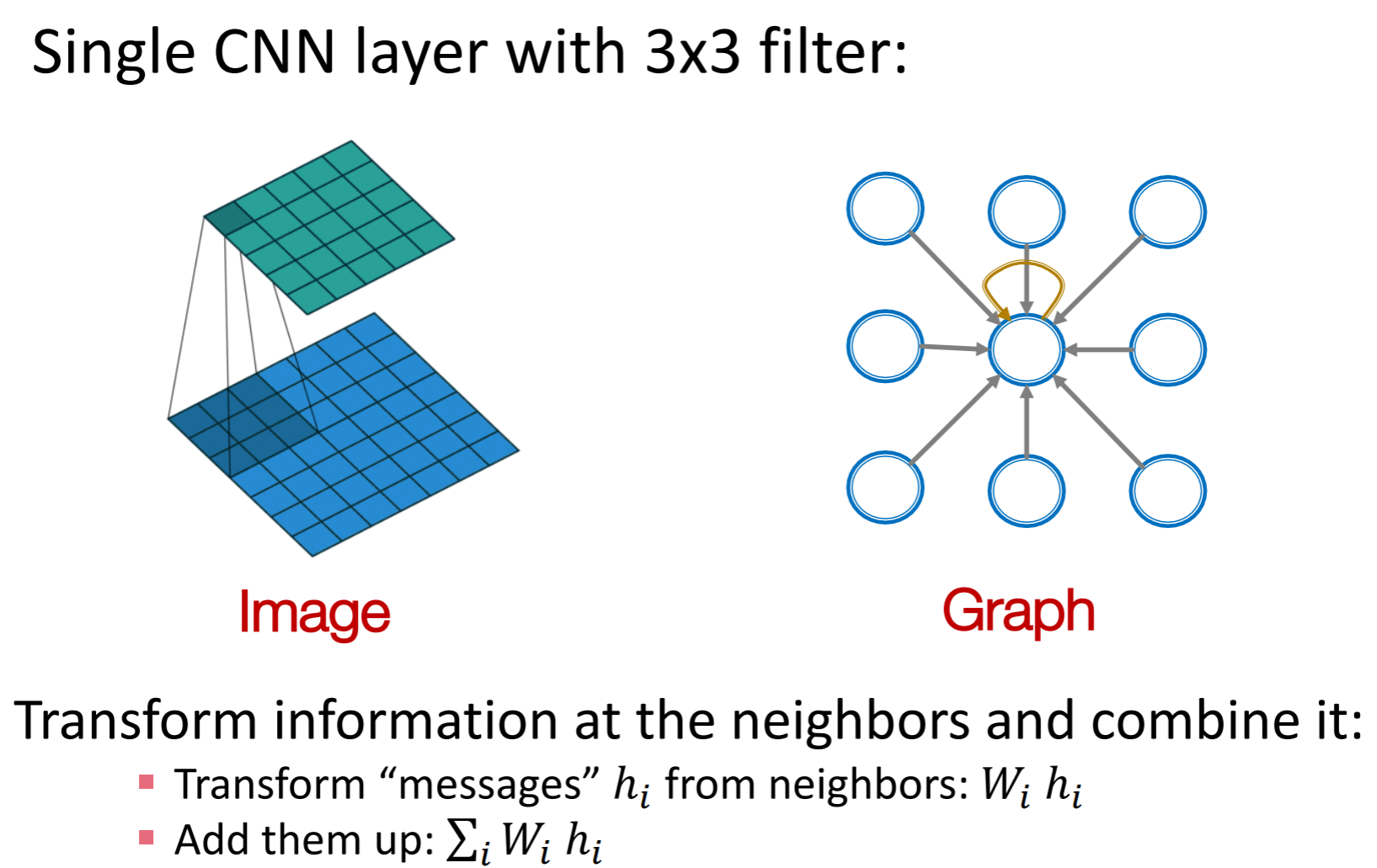 https://s3-us-west-2.amazonaws.com/secure.notion-static.com/7a523bce-ee5a-48ab-85b9-fc5f2aaf2d54/Untitled.png