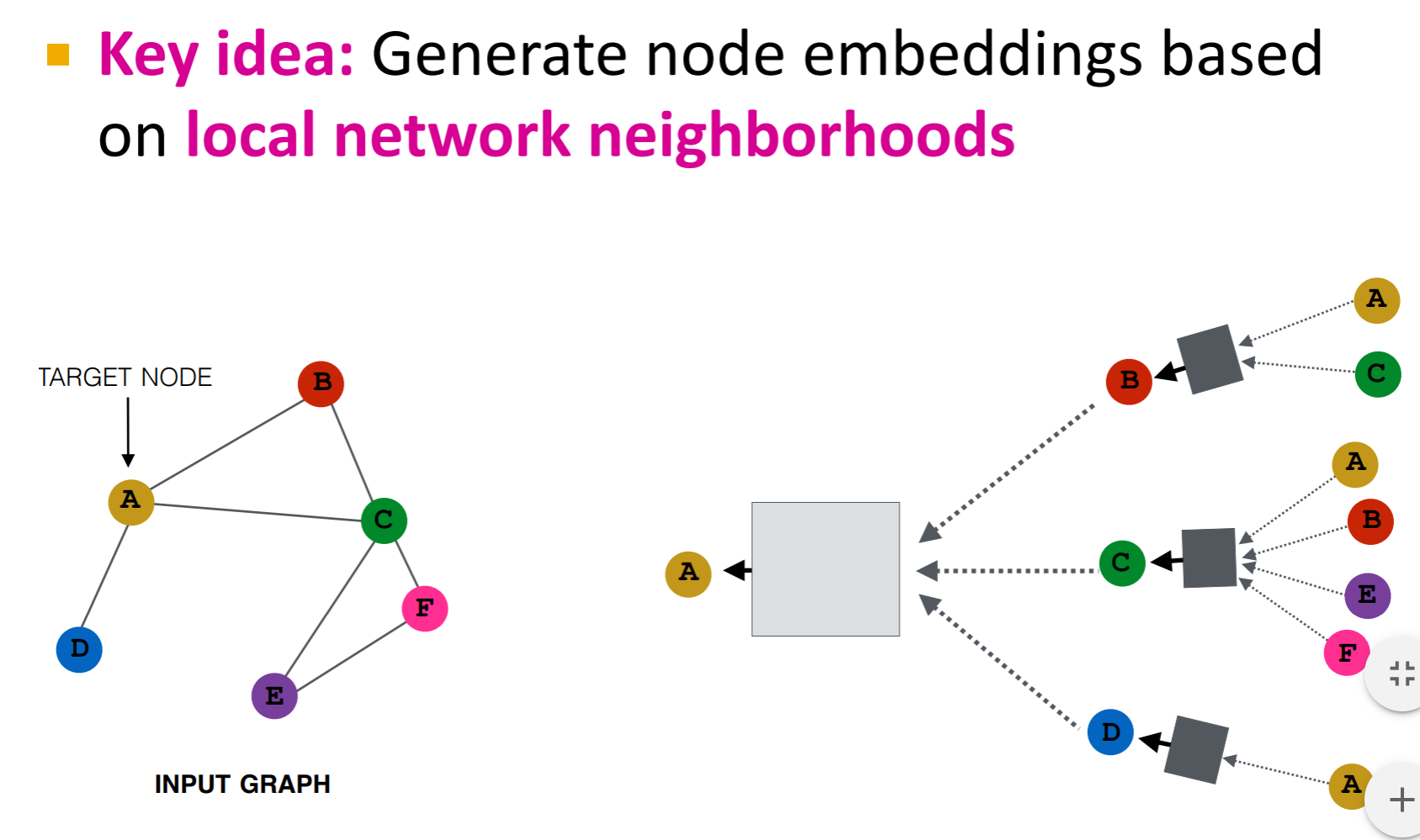 https://s3-us-west-2.amazonaws.com/secure.notion-static.com/f3e287a5-2ceb-400c-8589-30dba3546f1f/Untitled.png