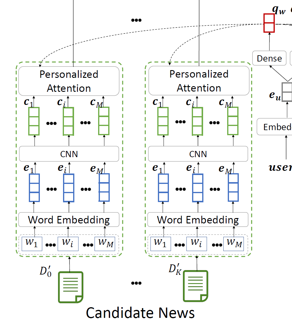 news encoder