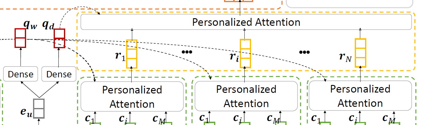 user encoder