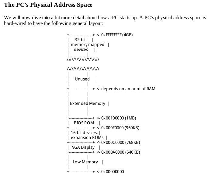 address space